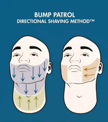 shaving method